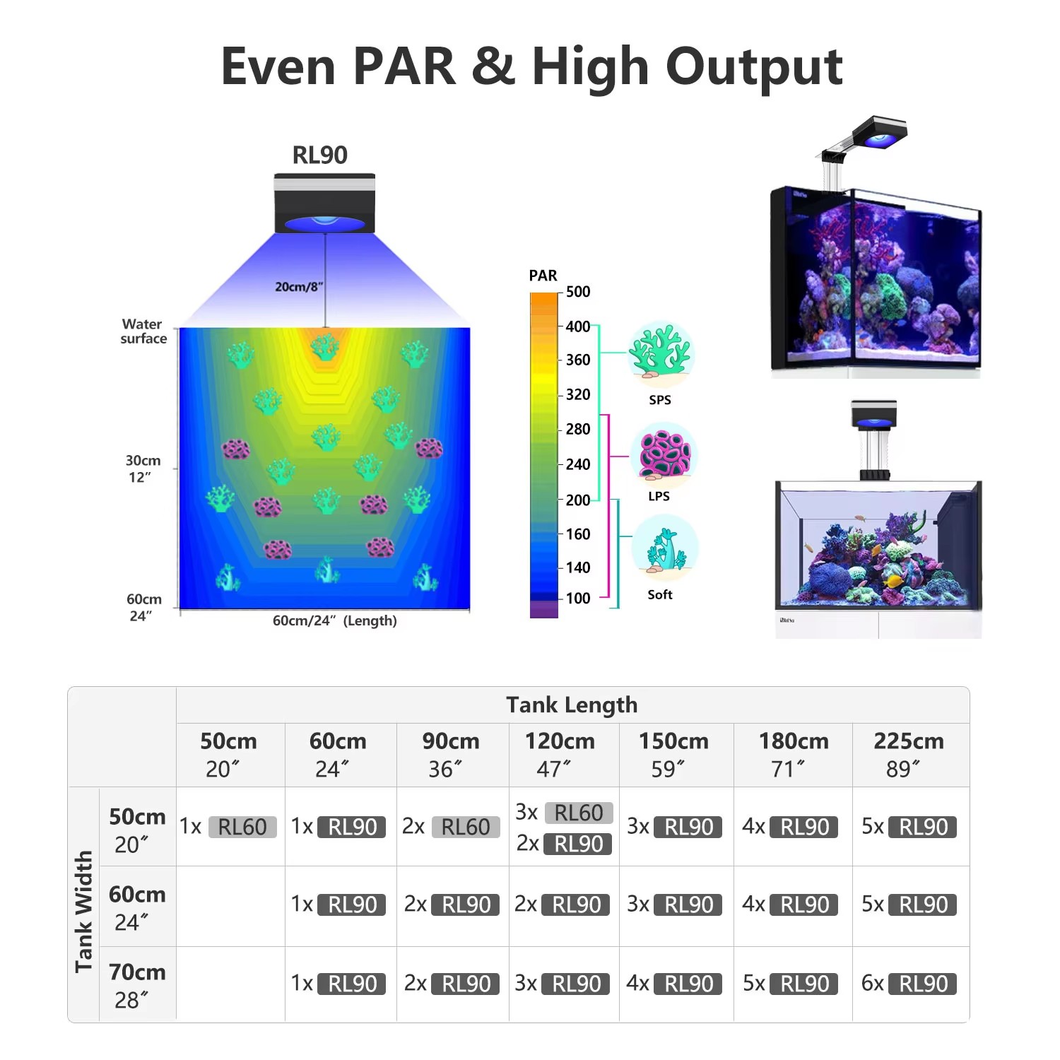 PopBloom RL90 WiFi Reef Aquari - Aquarium Marine Fishes recension och pris