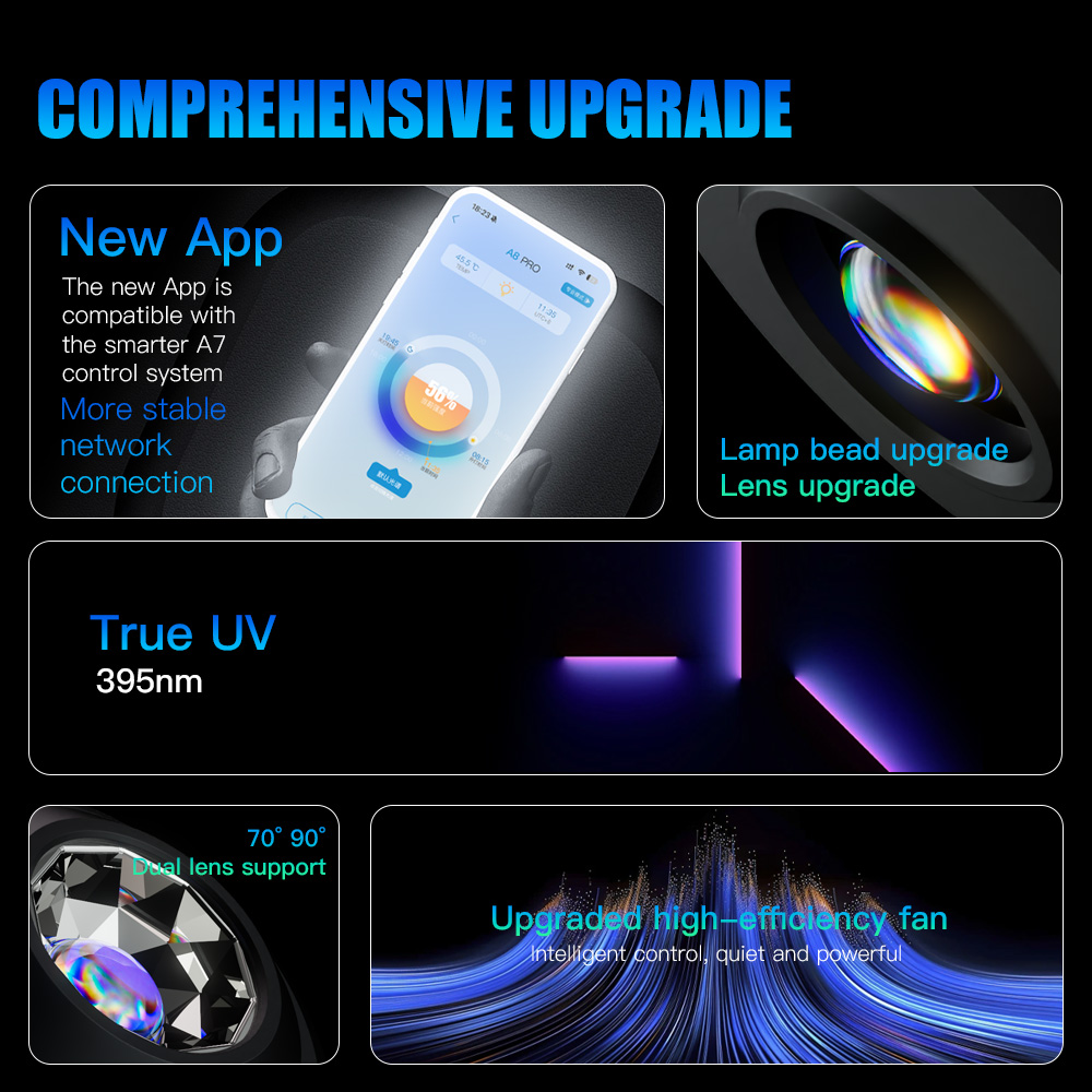 A7 III WiFi App Control Full S - Aquarium Marine Fishes recension och pris