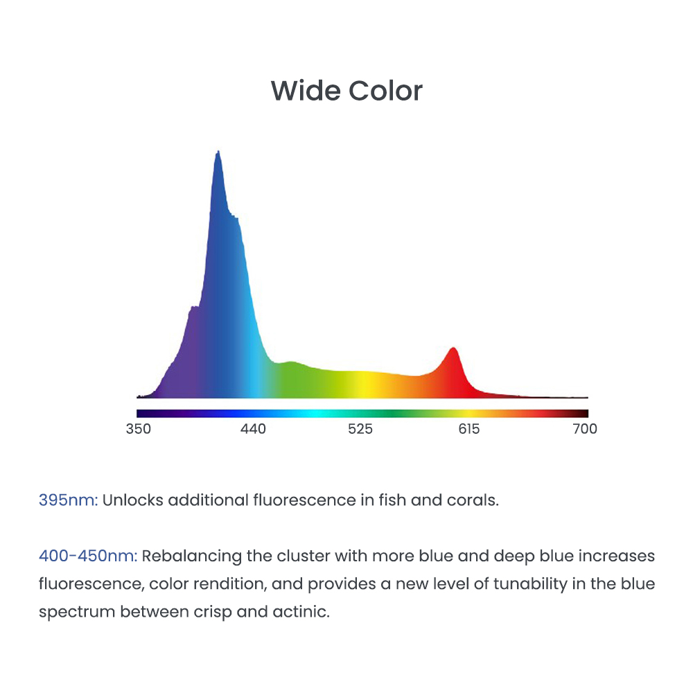 AIPAI A8 SE II MAX/Blue 240W F - Aquarium Blue Marine Reef recension och pris