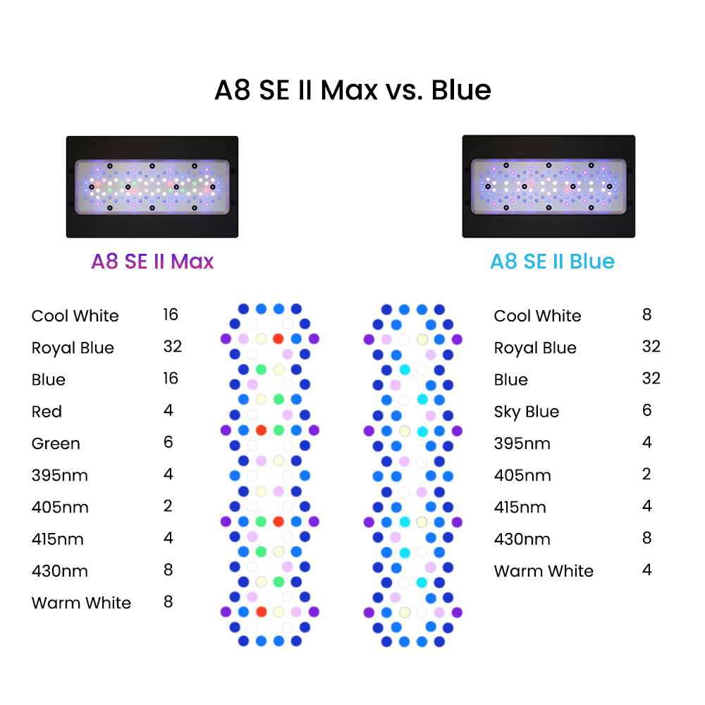 AIPAI A8 SE II MAX/Blue 240W F - Aquarium Blue Marine Reef recension och pris