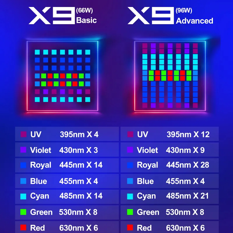 ZETLIGHT X9 96W Full Spectrum  - Aquarium Marine Fishes recension och pris