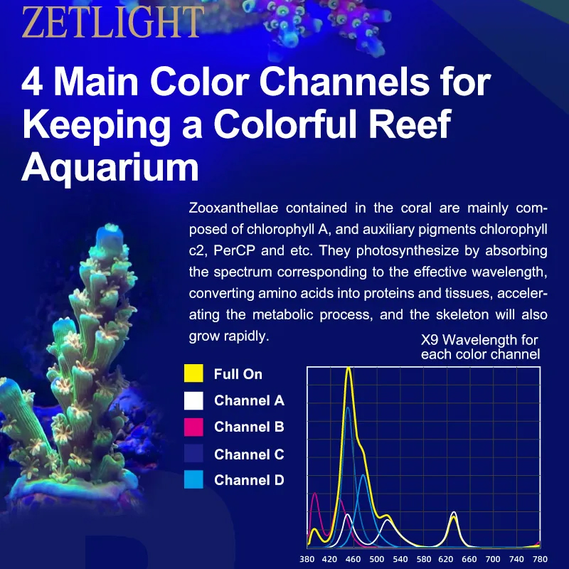ZETLIGHT X9 96W Full Spectrum  - Aquarium Marine Fishes recension och pris