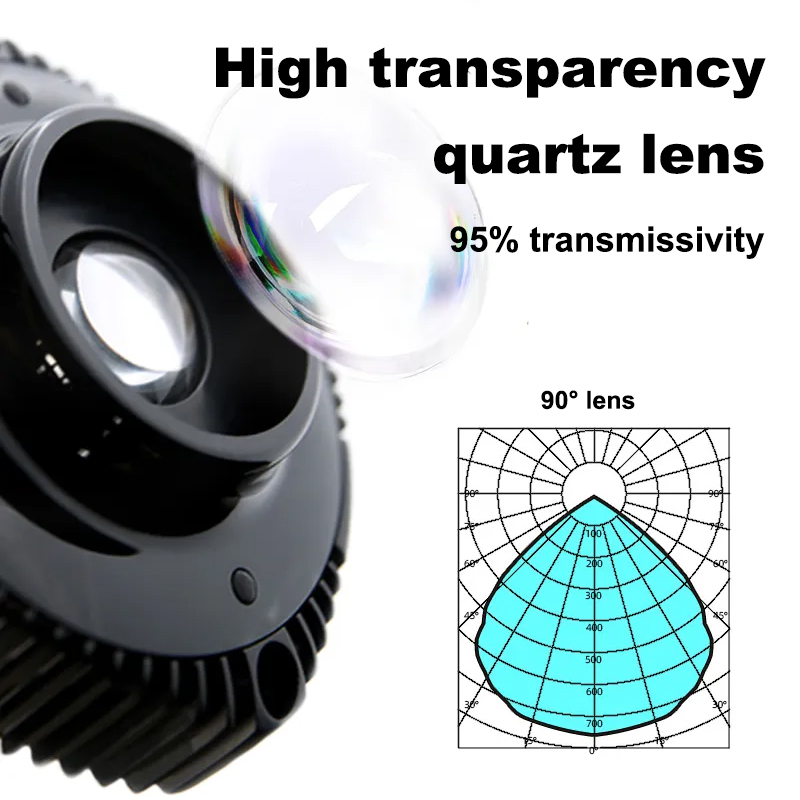 ZETLIGHT X9 96W Full Spectrum  - Aquarium Marine Fishes recension och pris