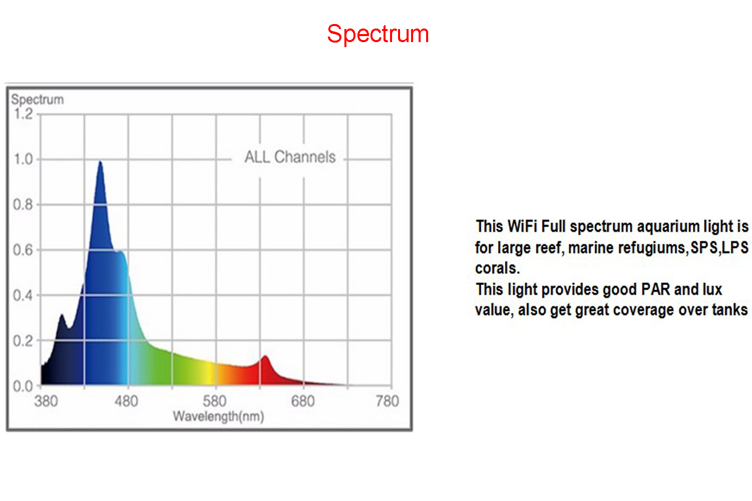 80W Full Spectrum Led Lights S - Aquarium Blue Marine Reef recension och pris