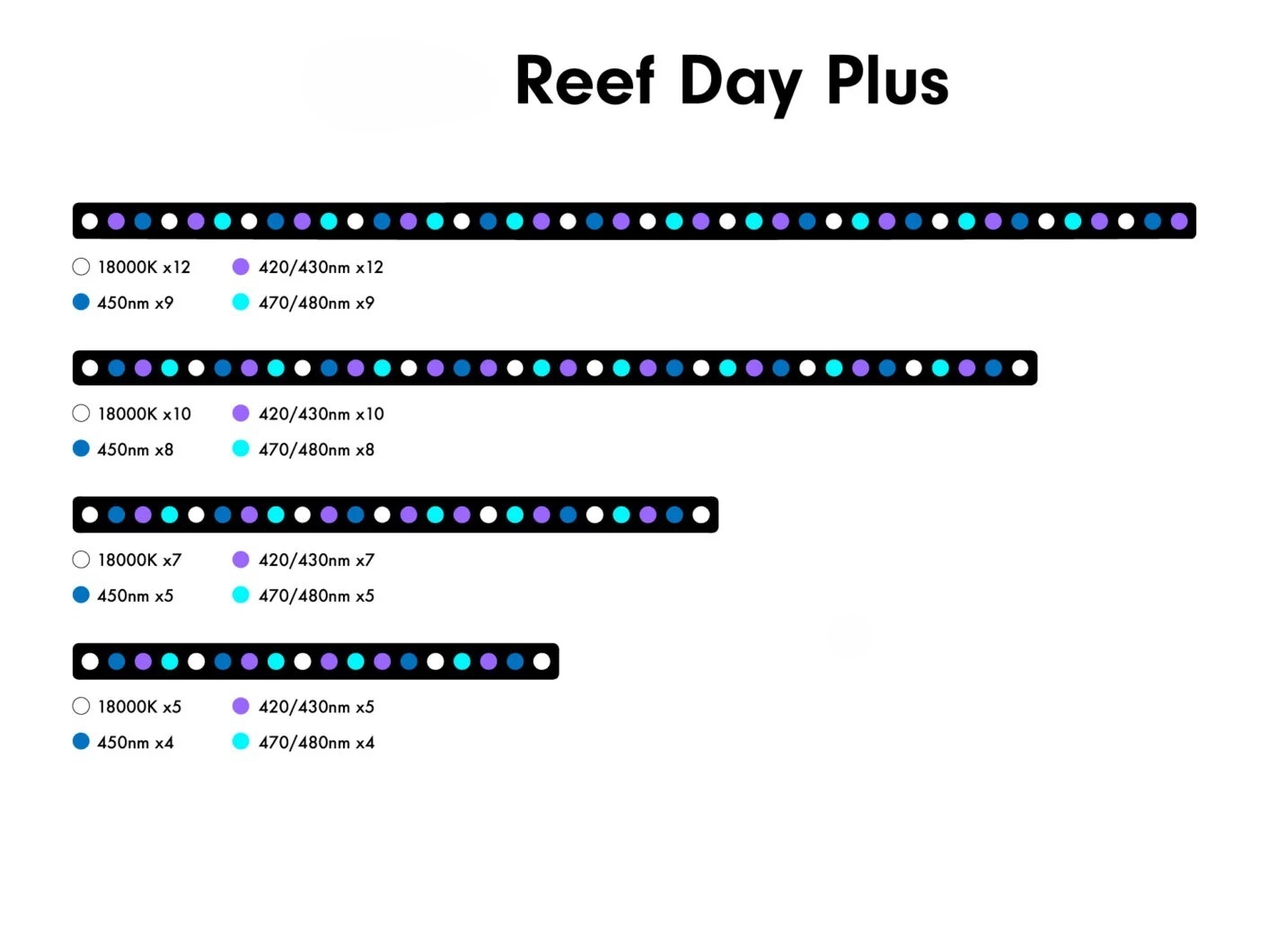 Reef Emitting Diode Aquarium 6 - Aquarium Blue Marine Reef recension och pris