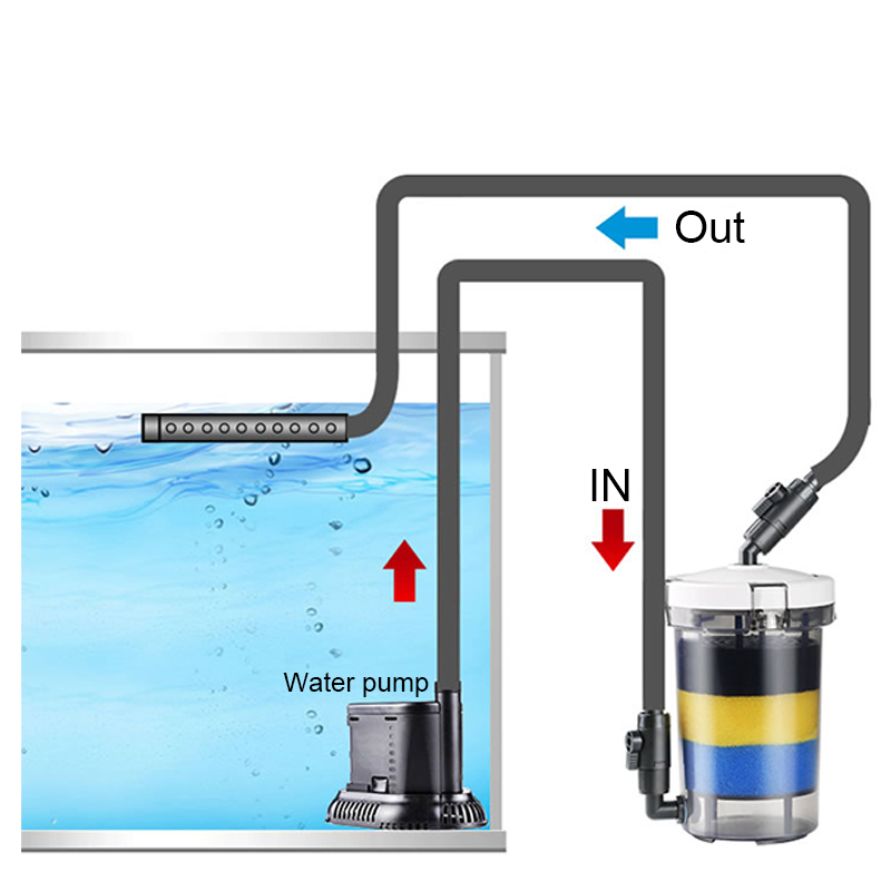 SUNSUN Pre-Filter Biochemical  - Aquarium Blue Marine Reef 60 recension och pris