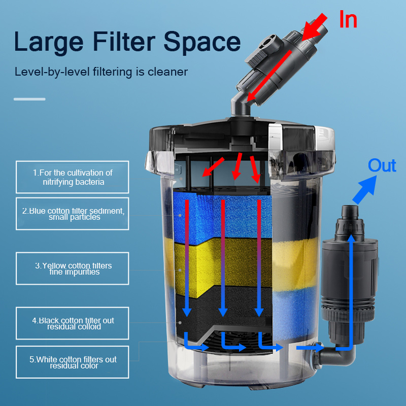 SUNSUN Pre-Filter Biochemical  - Aquarium Blue Marine Reef 60 recension och pris